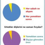 kadınlarla erkeklerin farkı