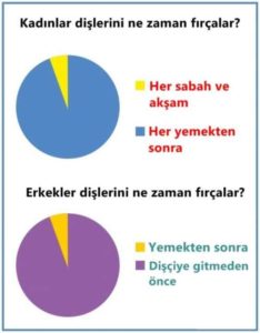 Kadınlarla Erkekler Arasındaki 7 Fark