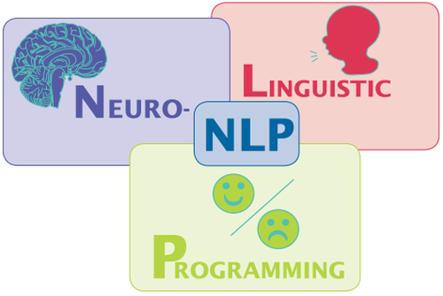 NLP Neuro-Linguistic Programming